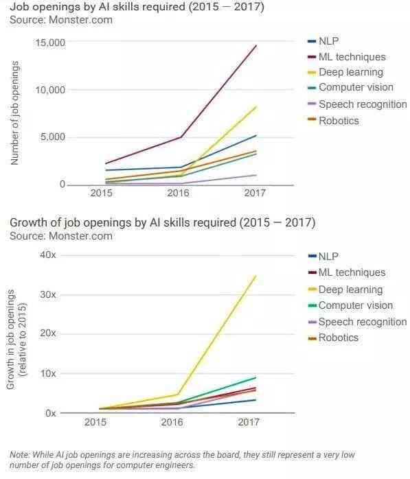 ai博士就业：前景、收入、招聘信息及中国AI博士后联盟