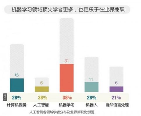 ai博士就业：前景、收入、招聘信息及中国AI博士后联盟