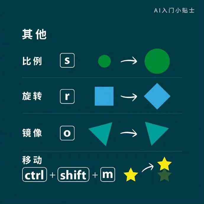 电脑AI怎么操作：从入门到精通实用指南