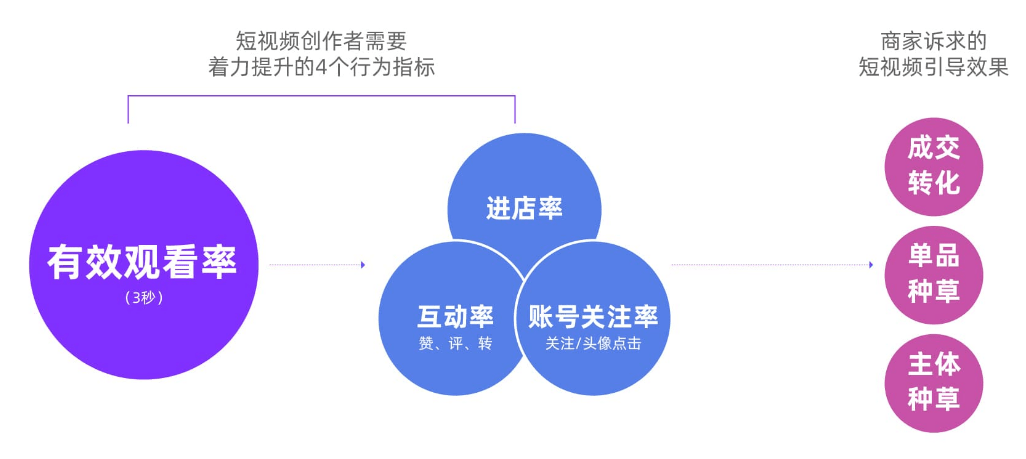 AI营销：价值沟通内涵、现状与发展，及电信行业应用策略