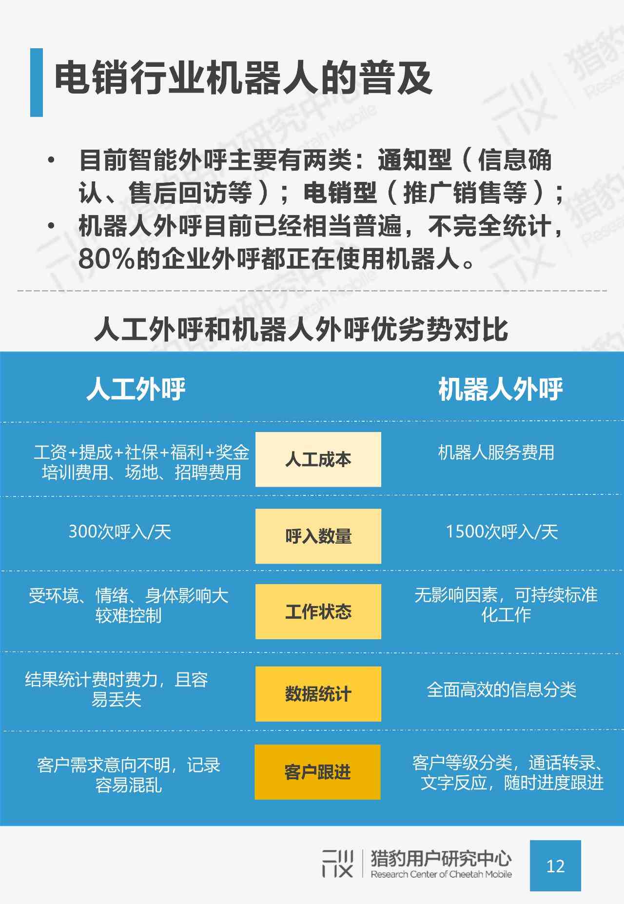 AI营销：价值沟通内涵、现状与发展，及电信行业应用策略