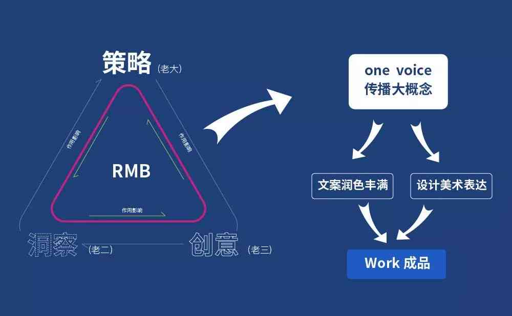 如何借助AI营销实现创意文案案例的突破