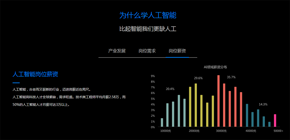 全面掌握AI盈利策略：深度解析人工智能赚钱培训完整课程