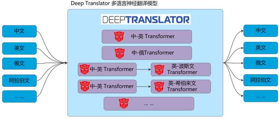 AI机器翻译实例分析：准确性不足的问题探讨