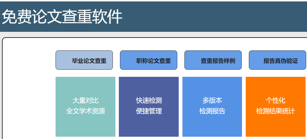 免费查重作文的软件：推荐与作文查重网站汇总攻略