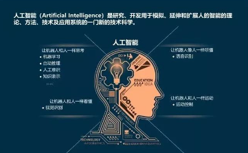 人工智能入门培训：全方位学教程，奠定坚实基础