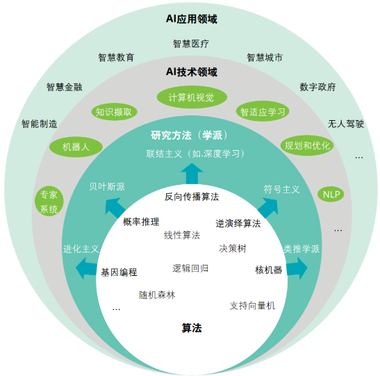 人工智能生成技术：全面解析与应用，涵创作、设计、编程等多领域解决方案