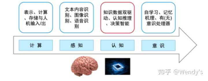 人工智能生成技术：全面解析与应用，涵创作、设计、编程等多领域解决方案