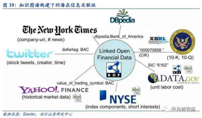 人工智能生成技术：全面解析与应用，涵创作、设计、编程等多领域解决方案