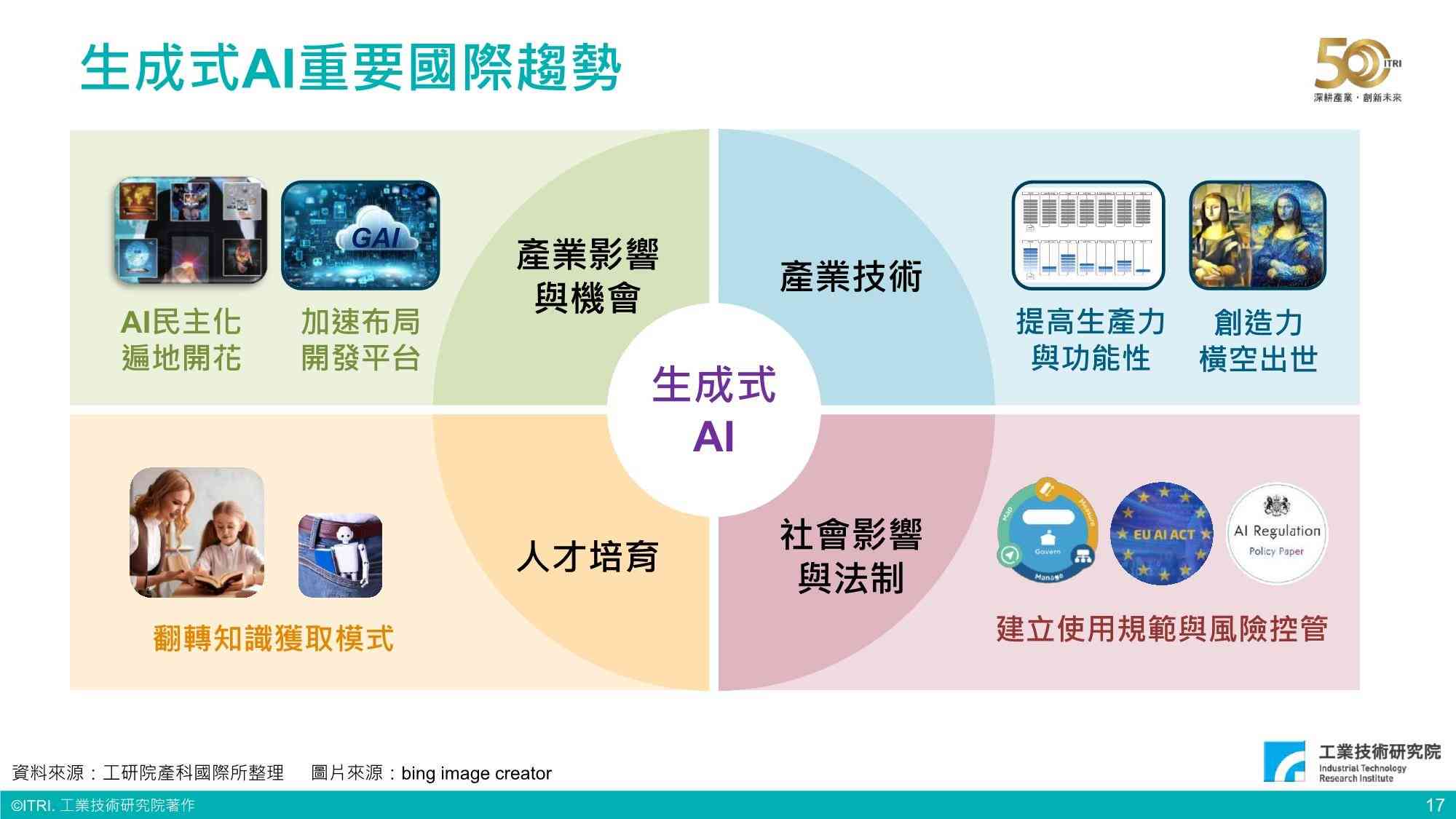 基于AI的生成器：全面讲座、指南、热门软件及功能盘点