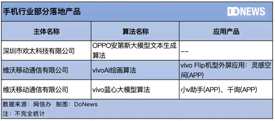 如何让ai生成算法