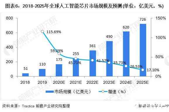 中国生成式ai市场规模多大-中国生成式ai市场规模多大啊