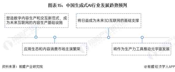 2024年中国生成式AI行业市场规模、增长趋势与竞争格局深度分析报告