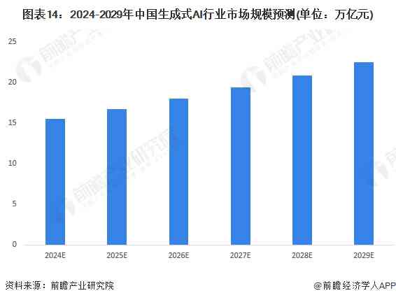 2024年中国生成式AI行业市场规模、增长趋势与竞争格局深度分析报告