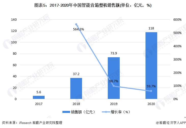 中国生成式ai市场规模达1.3亿，市场分析及增长趋势解析