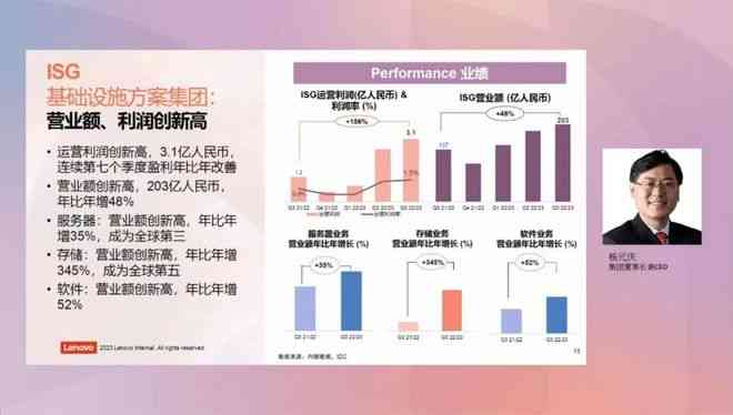 人工智能生成市场迎来爆发，规模突破1.3亿美元大关