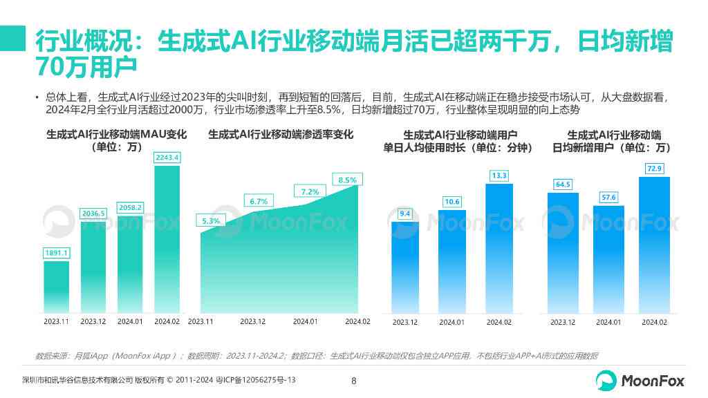 中国生成式ai市场规模