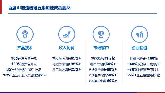 2023年度义乌市AI培训课程综合排名：哪家机构教学质量高、课程体系完善？