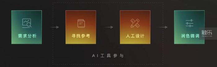 AI技术在游戏开发与设计中的应用：全方位解析纹理生成的实例与实践