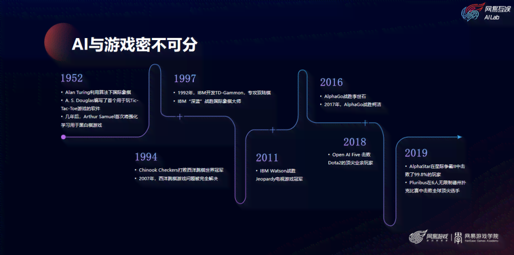 AI技术在游戏开发与设计中的应用：全方位解析纹理生成的实例与实践