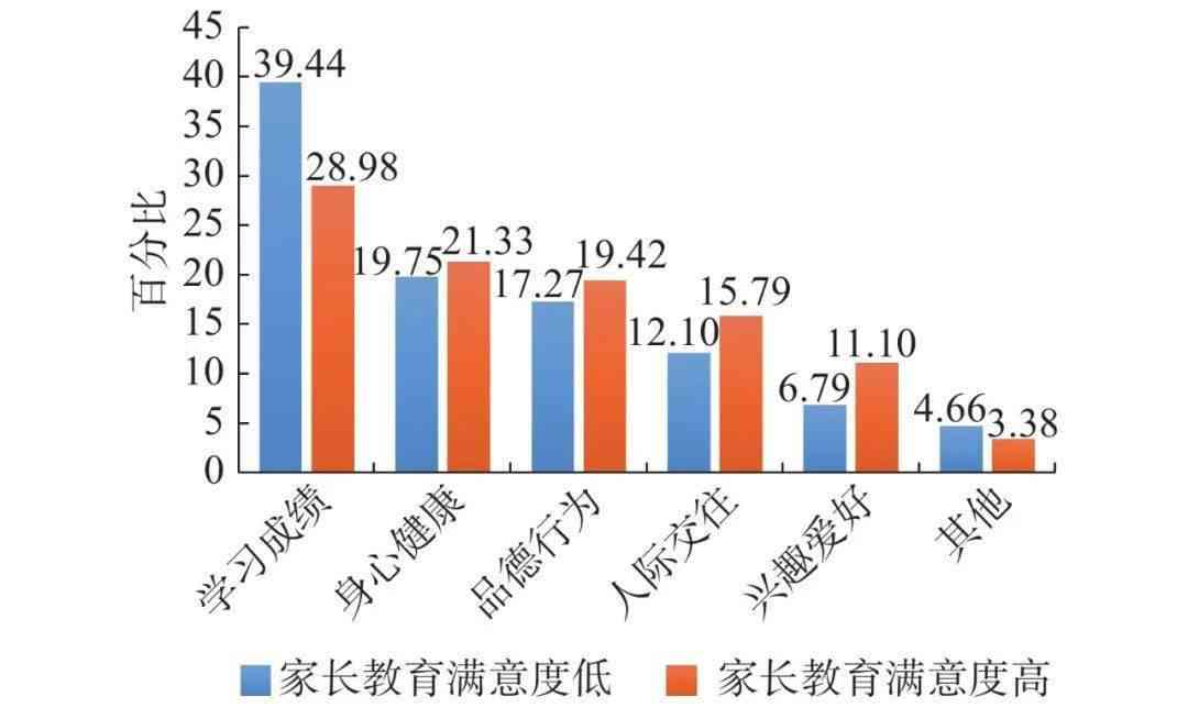 全面评测创想教育：课程质量、教学效果与家长满意度分析