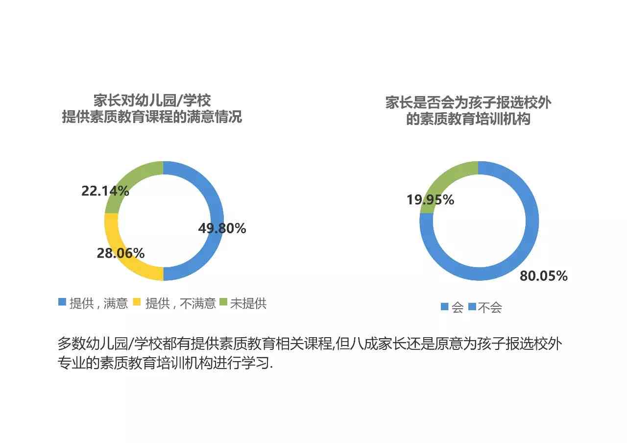 全面评测创想教育：课程质量、教学效果与家长满意度分析