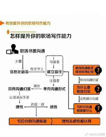 通用个人职业规划范文：职业生涯规划写作模式指南