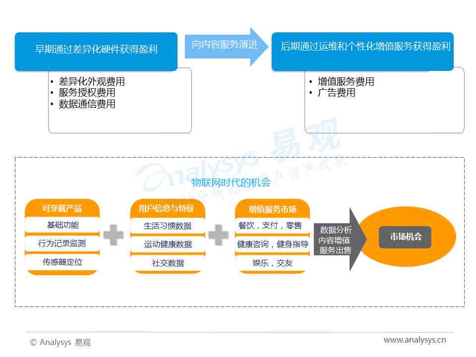 AI操作指南：如何查看、分析及应用人工智能技术的全方位教程