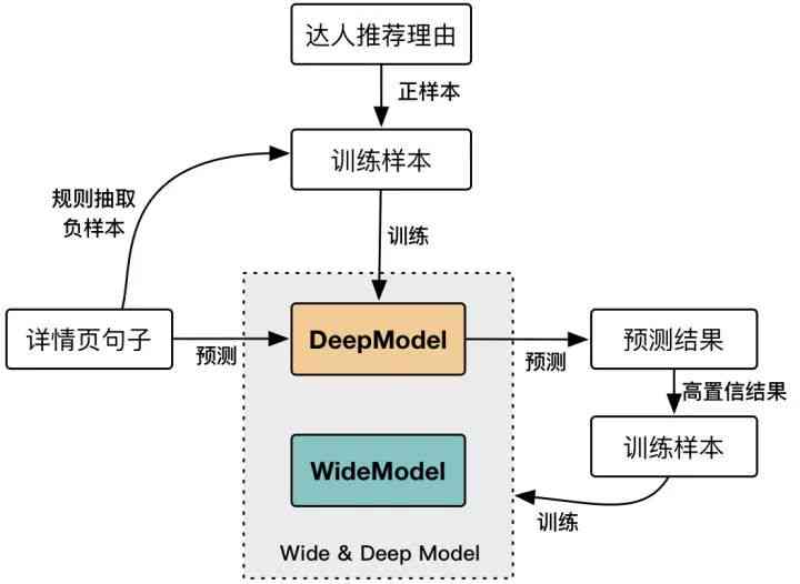 AI字体生成技术解析：如何设计制作自定义字体及常见问题解答全攻略