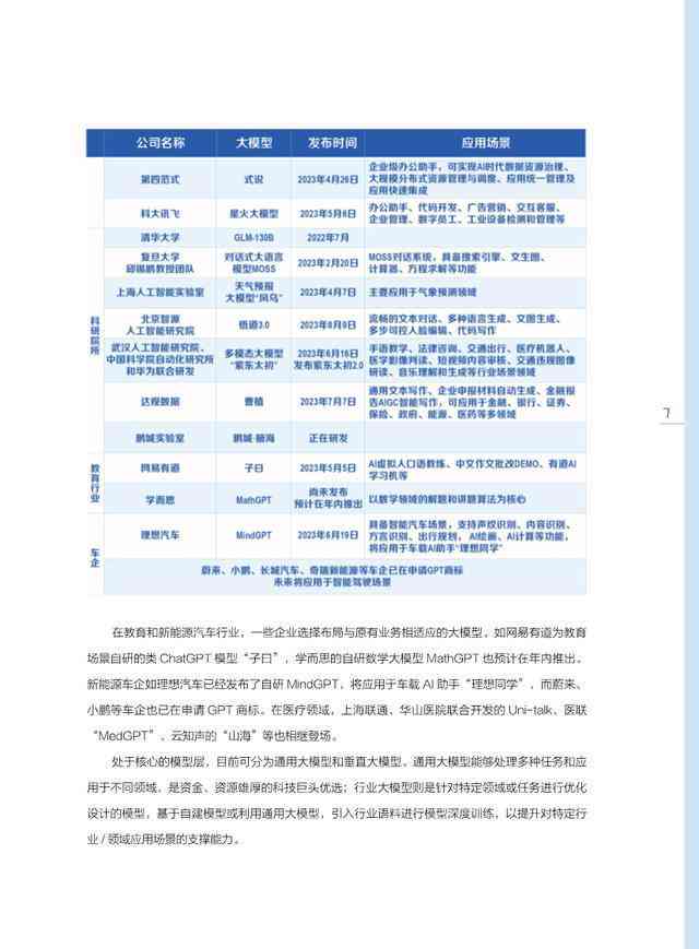 AI文案批量生成攻略：全面掌握自动撰写各类内容的高效技巧与实践