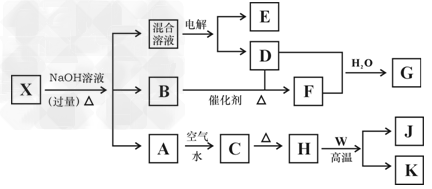 化学反应序列解析：a b c至d的完整转化过程及其条件探究