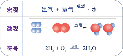 氢气与氧气反应生成水的化学方程式解析