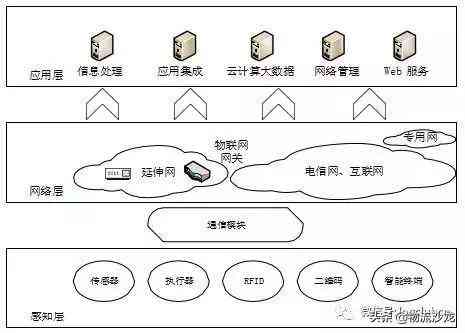 ai加氧气生成一种什么物质