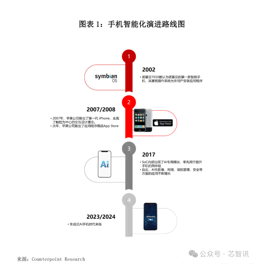 ai加氧气生成一种什么物质