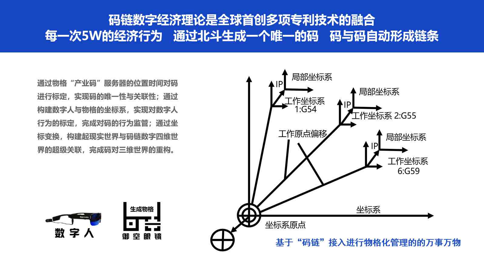 ai加氧气生成一种什么物质