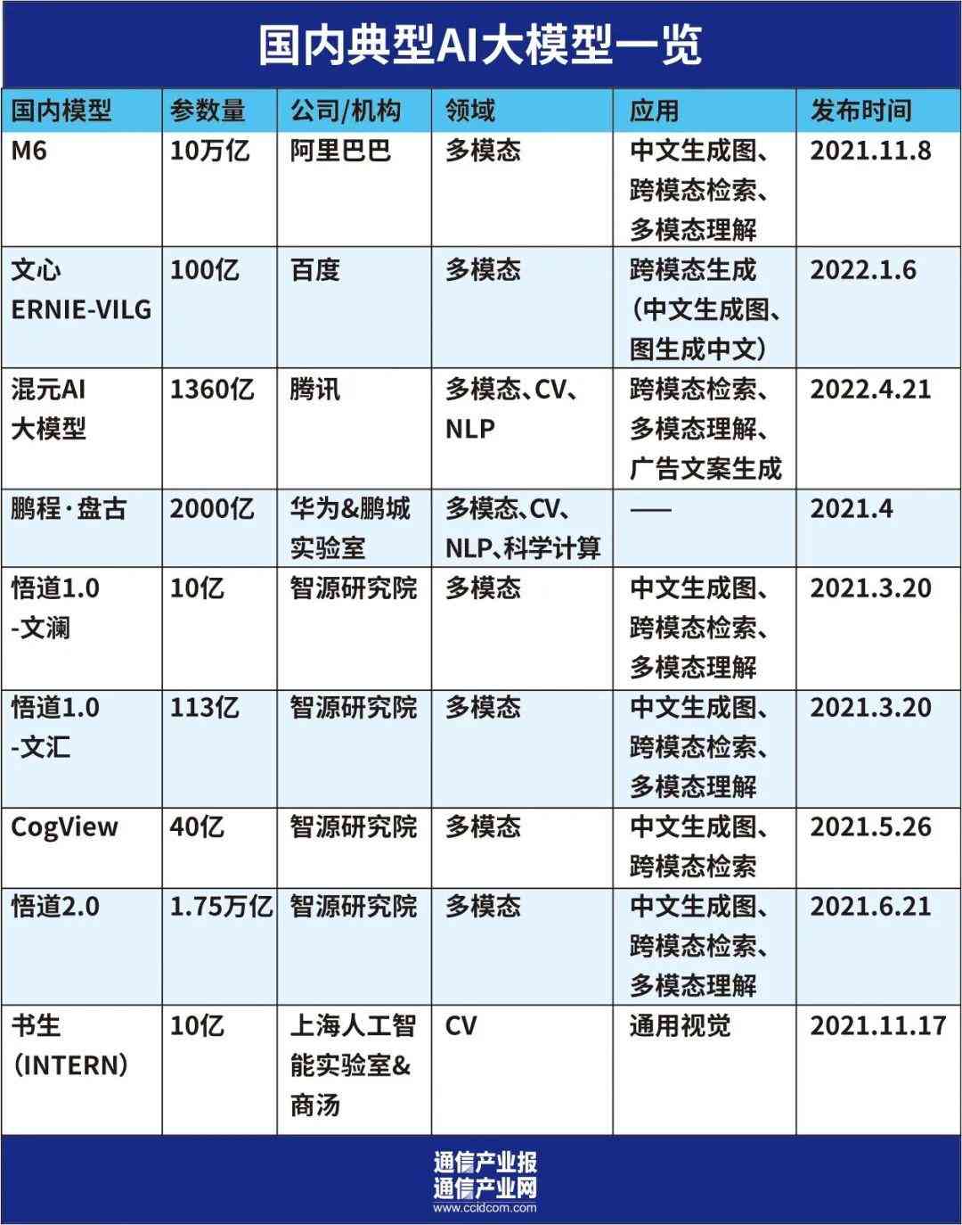 揭秘AI生成背后的关键技术：从模型构建到应用实践全解析