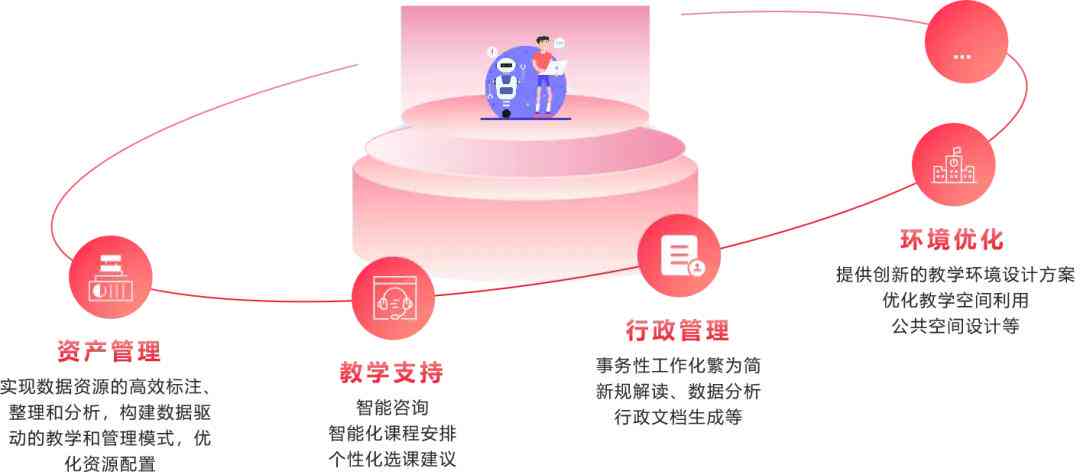 揭秘AI生成背后的关键技术：从模型构建到应用实践全解析