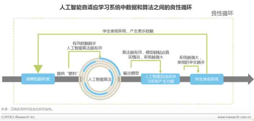 人工智能在教育行业发展现状：培训领域应用分析与报告