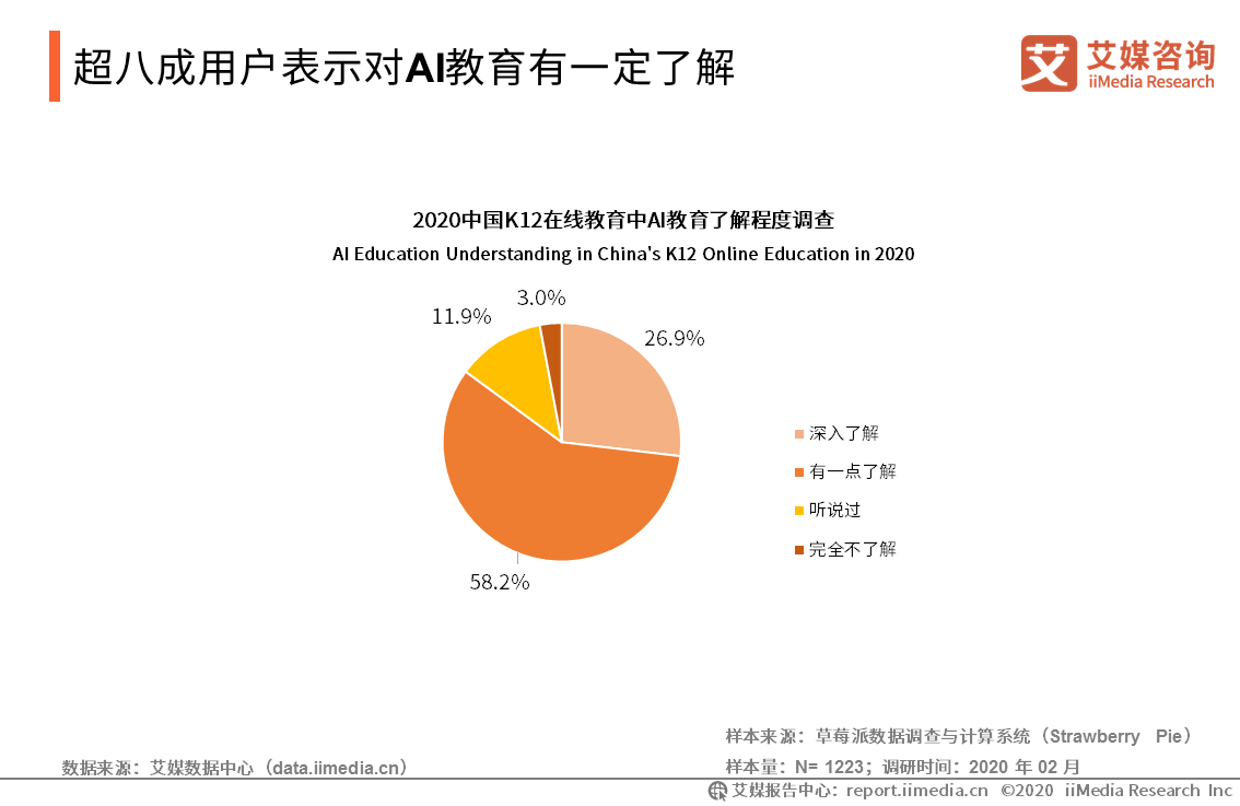 人工智能在教育行业发展现状：培训领域应用分析与报告