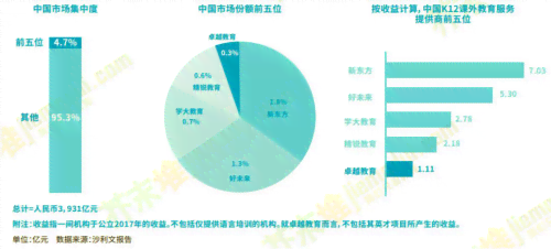 人工智能在培训行业中的应用趋势与前沿研究方向：全面解析未来发展图