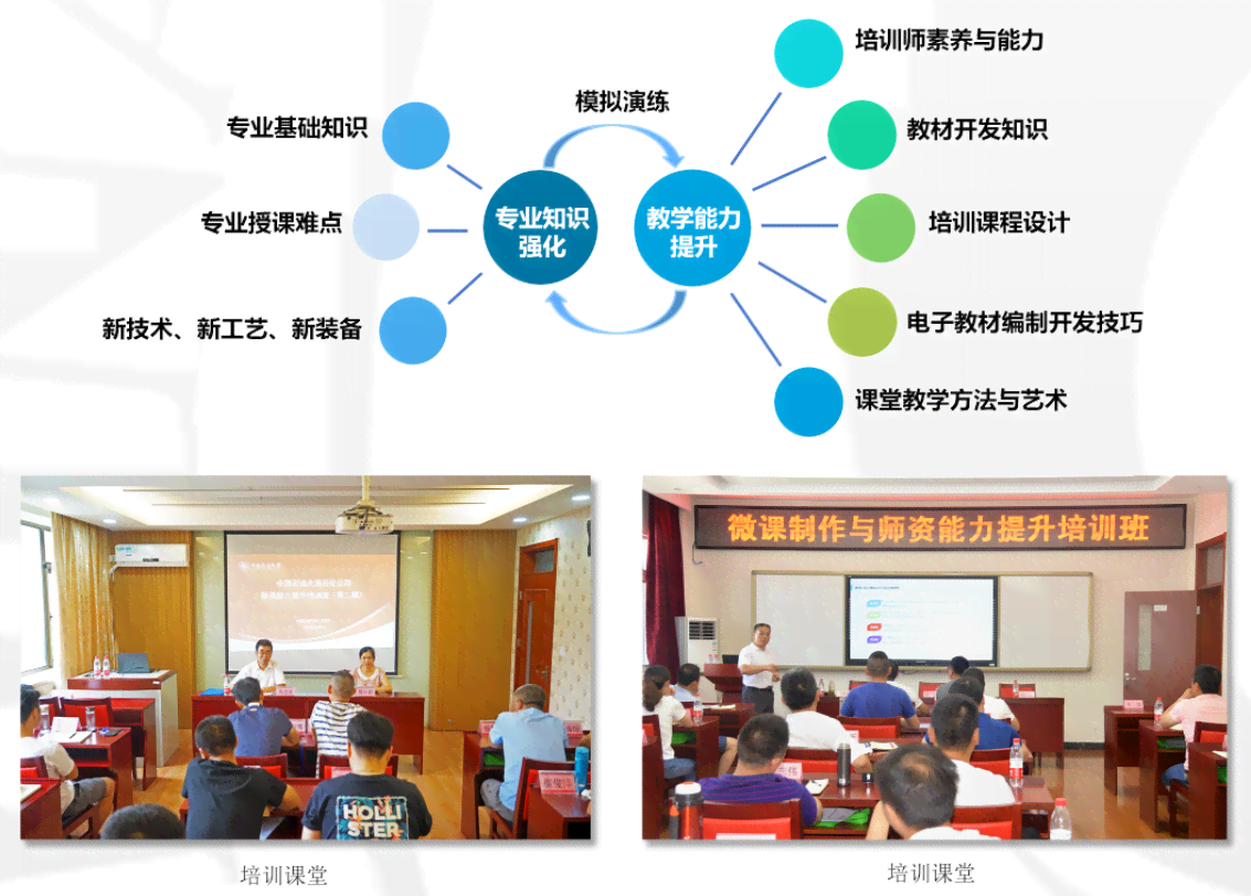 培训中的应用有什么内容、方法及要求，及其在工作中的实际应用