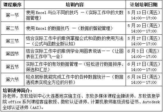 培训中的应用有什么内容、方法及要求，及其在工作中的实际应用