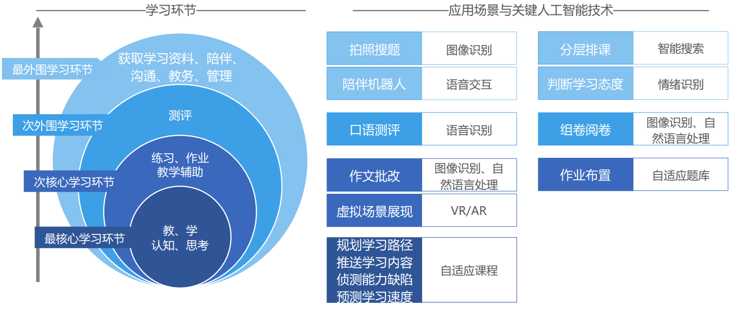 培训领域的ai应用研究