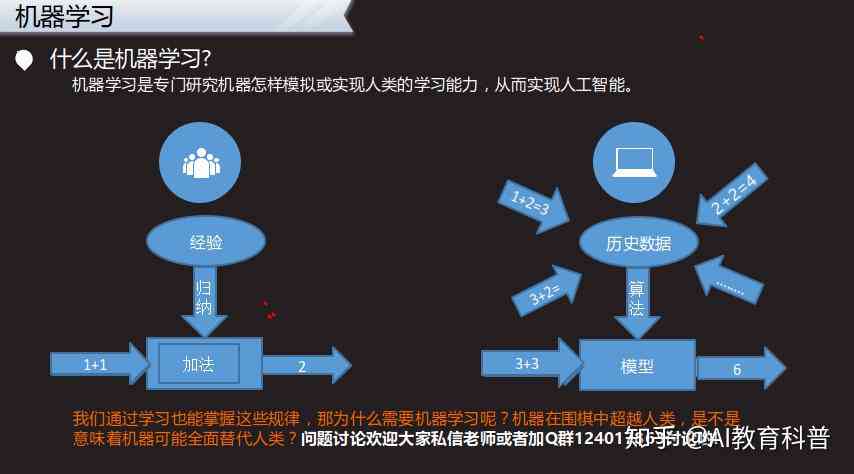 培训领域的ai应用研究