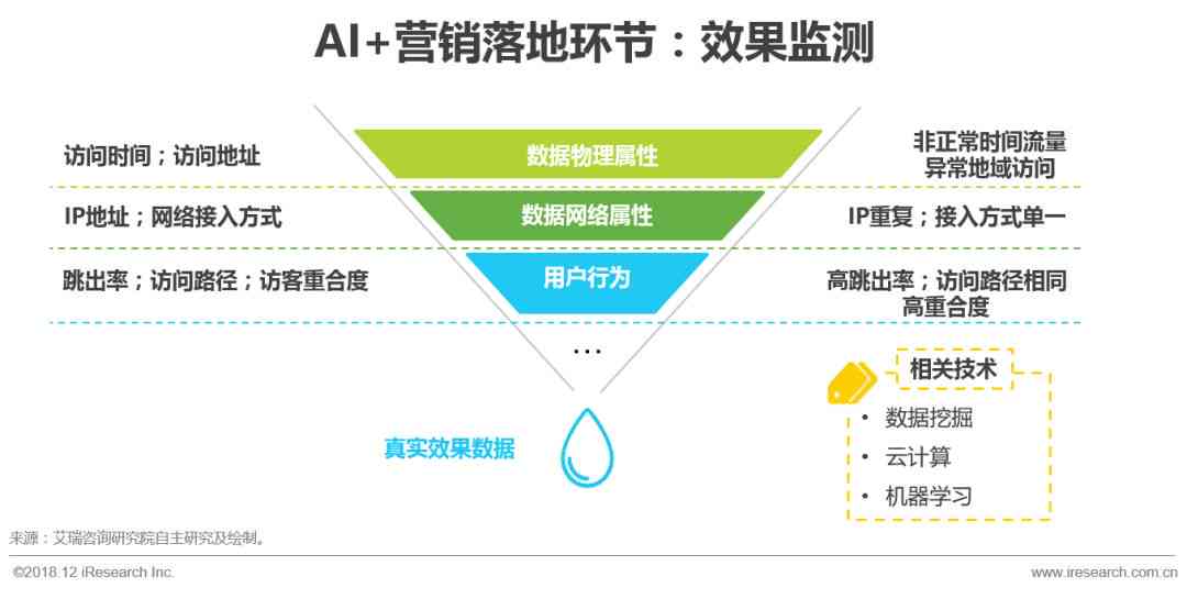 全方位AI生成详情页解决方案：覆用户搜索需求与优化用户体验