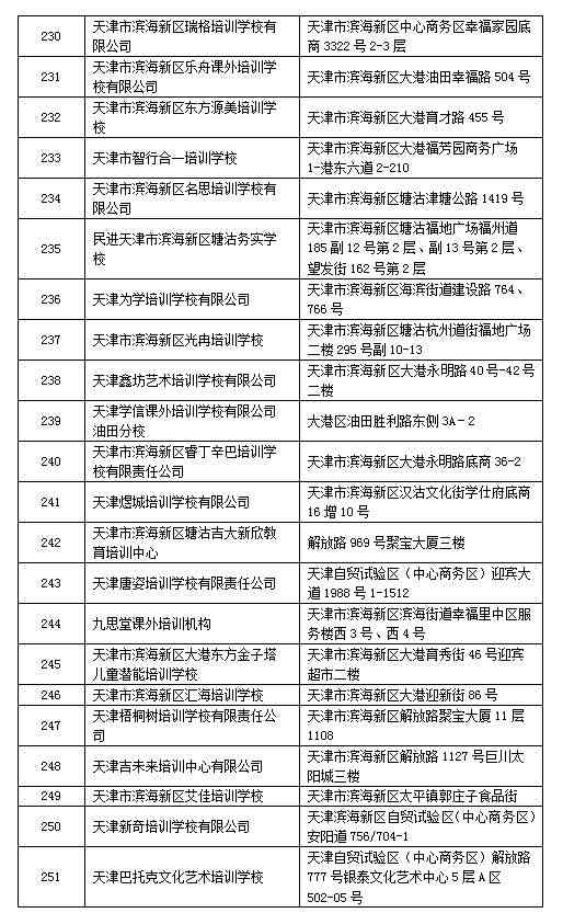 AI培训：热门机构排名、课程内容、学费一览及培训重点解析