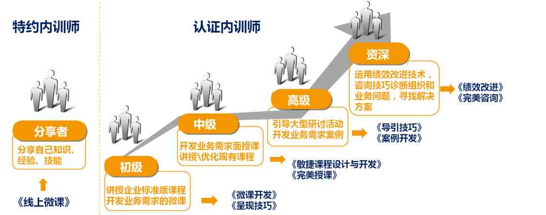 全面解读：AI培训师的职责、工作内容与职业发展路径