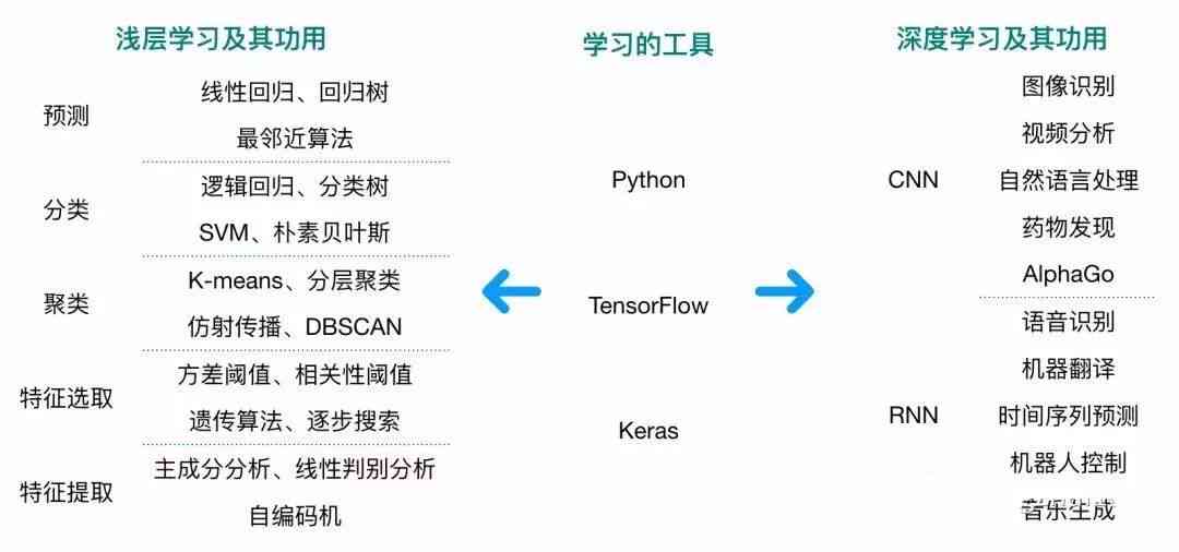 全面解读：AI培训师的职责、工作内容与职业发展路径