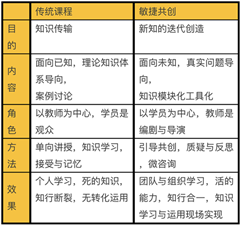 ai技术培训：心得体会、学校排名、课程选择、考试标准与机构推荐