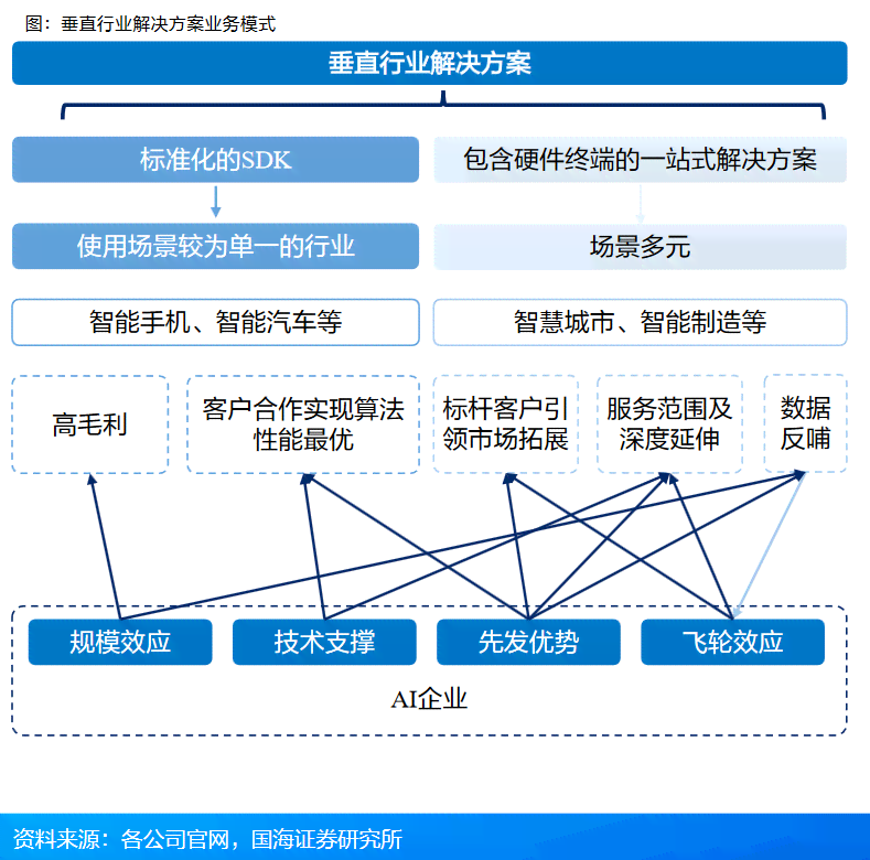 探讨即时设计AI生成速度：影响效率的因素及优化建议